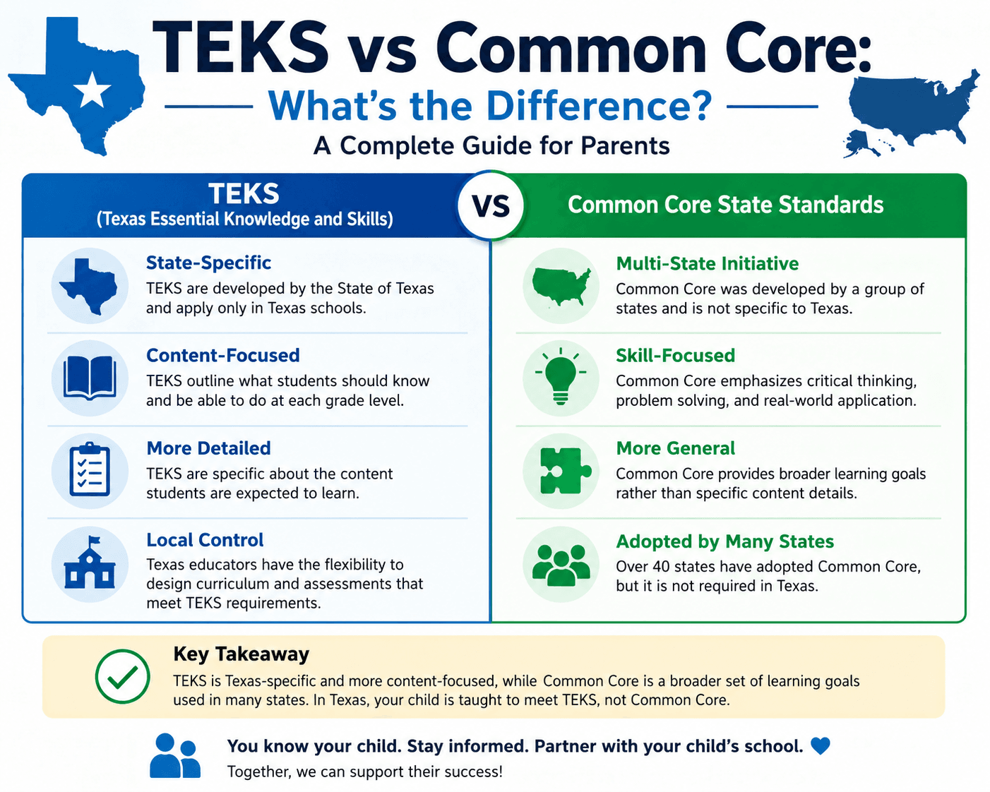 TEKS vs Common Core: What's the Difference? A Complete Guide for Parents