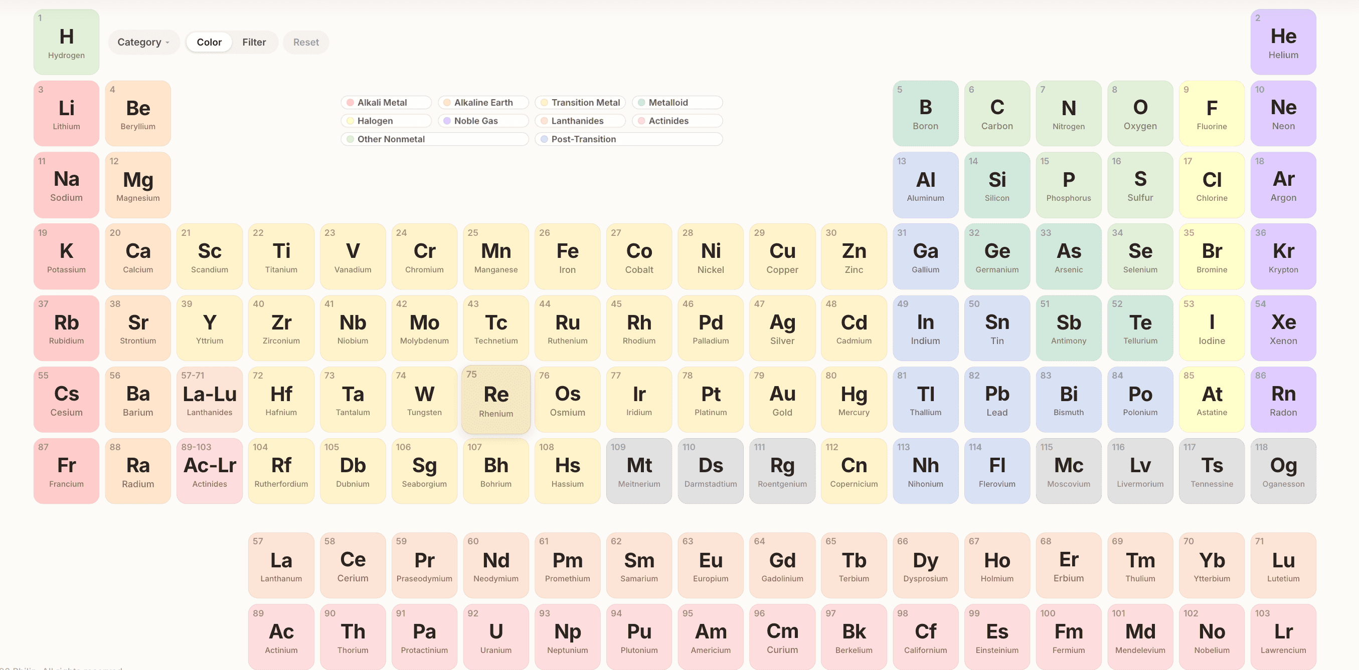 Breaking Down the Periodic Table: A Simple Guide for Students