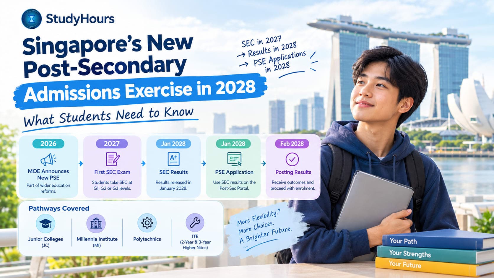 Singapore's New Post-Secondary Admissions Exercise in 2028: What Students Need to Know