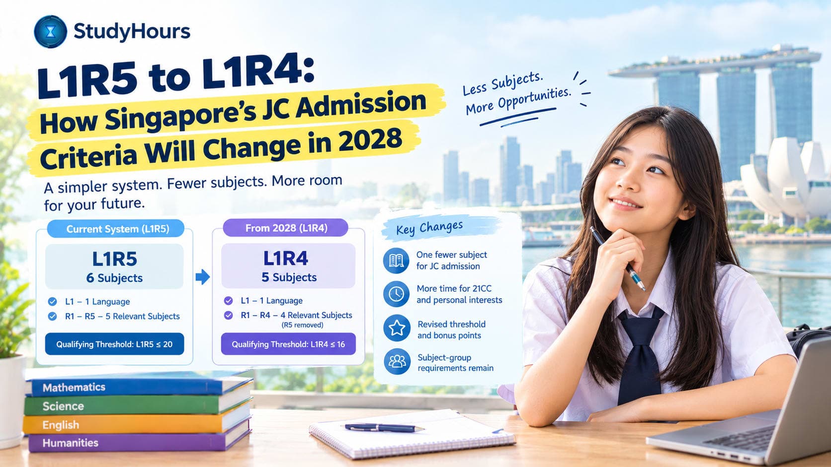 L1R5 to L1R4: How Singapore's JC Admission Criteria Will Change in 2028
