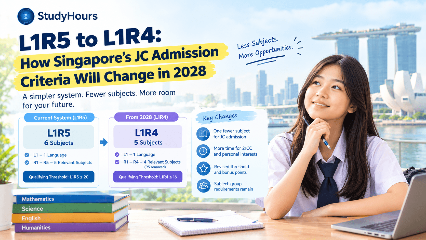 L1R5 to L1R4: How Singapore's JC Admission Criteria Will Change in 2028