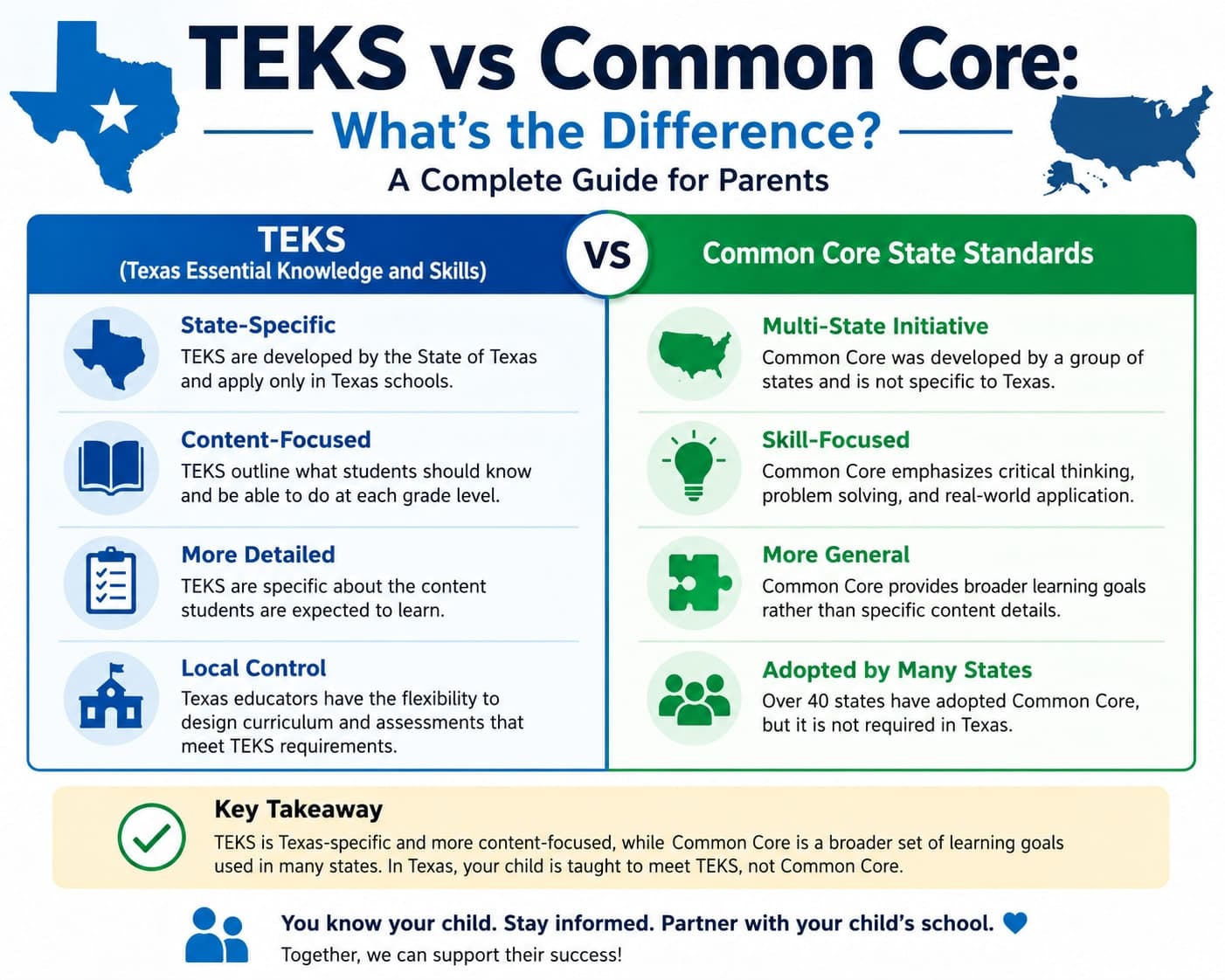 TEKS vs Common Core: What's the Difference? A Complete Guide for Parents